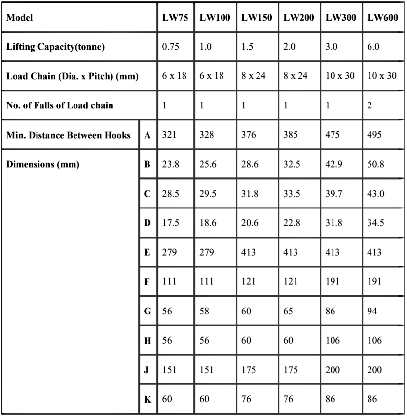 raptor lw dimensions